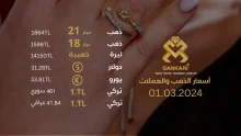 أسعار الذهب في تركيا اليوم 28 سبتمبر 2025