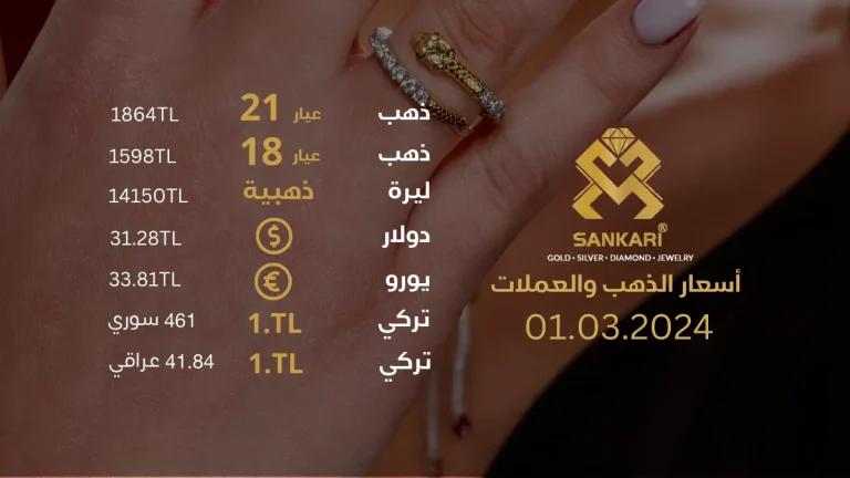 أسعار الذهب في تركيا اليوم 28 سبتمبر 2025