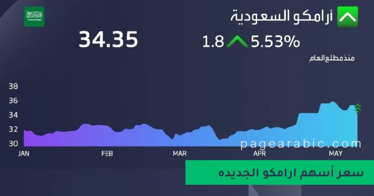 سعر سهم أرامكو تواصل مكاسبها