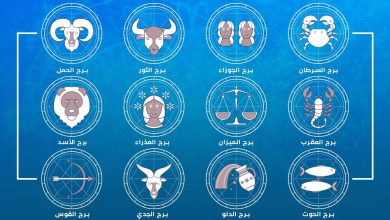 توقعات الأبراج لعام 2026