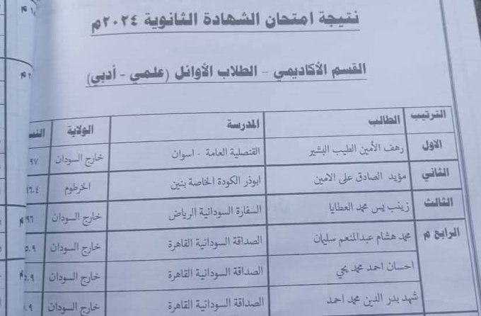 نتيجة الشهادة السودانية  رهف الأمين الطيب