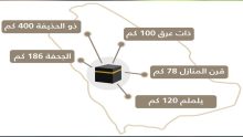 عدد المواقيت في السعودية