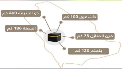 عدد المواقيت في السعودية