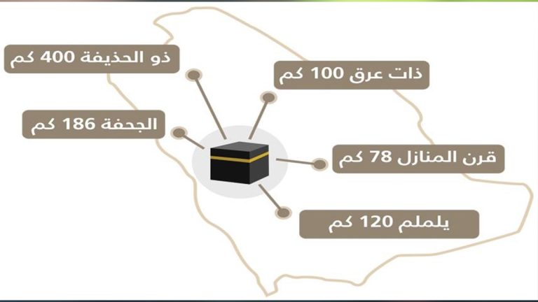 عدد المواقيت في السعودية