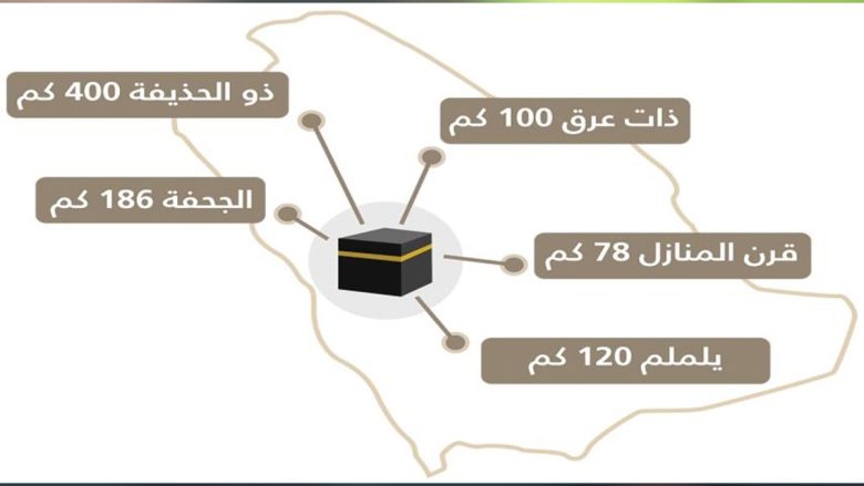 عدد المواقيت في السعودية